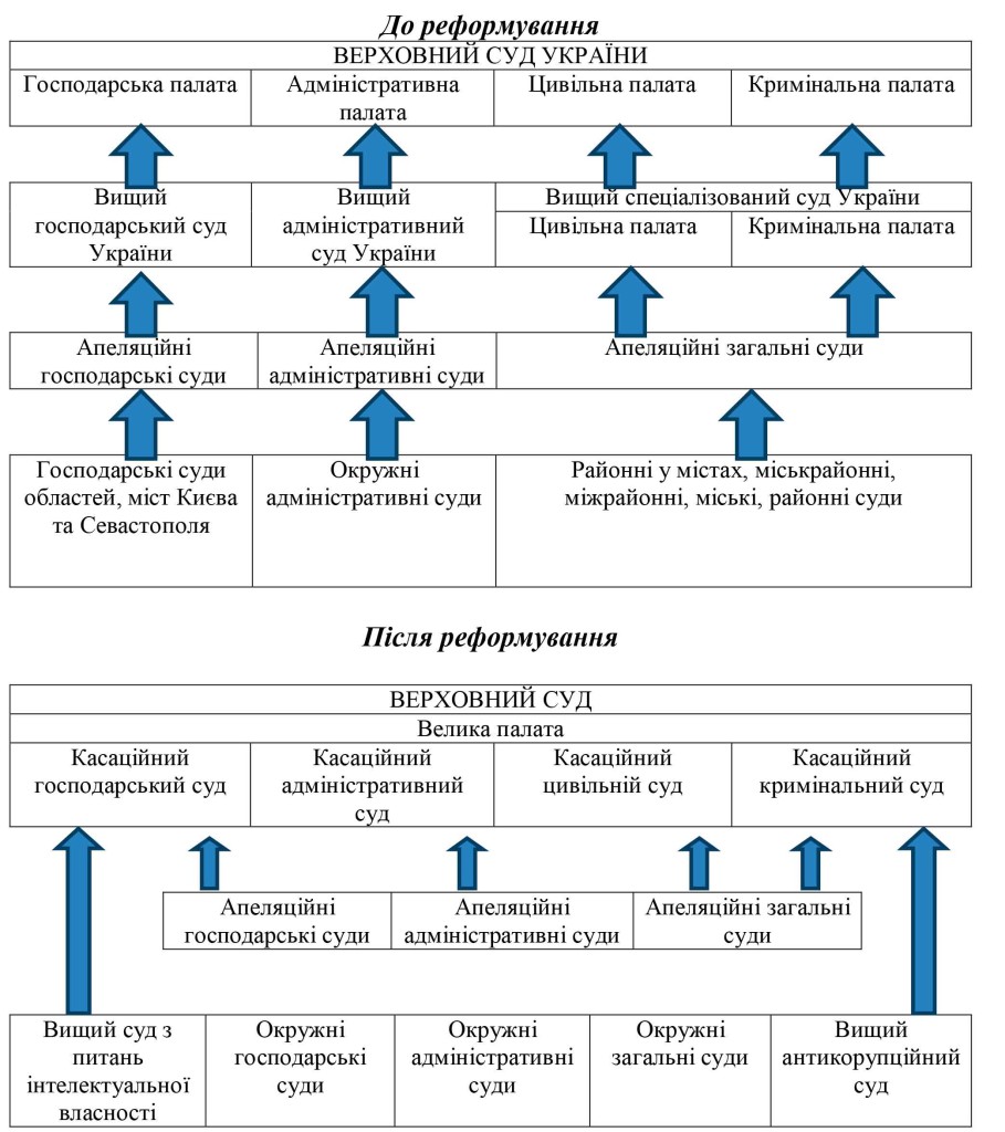 Судова-реформа,-зміни-до-кас